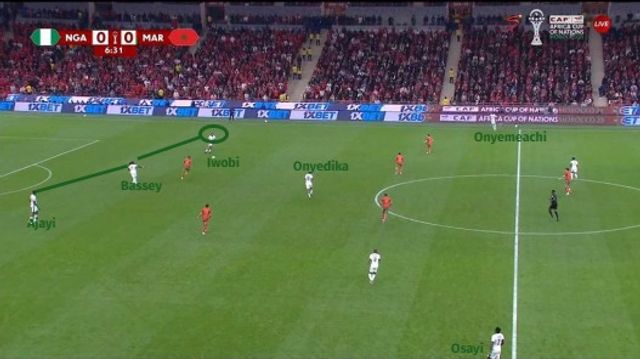 Alex Iwobi dropped alongside the centre-backs to form a temporary back three, enabling the full-backs to push high during Nigeria’s low build-up phase
